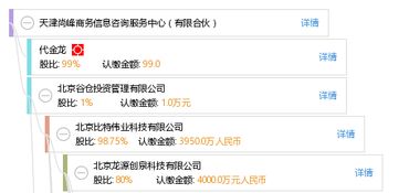 天津尚峰商务信息咨询服务中心（有限合伙） 专业商务信息咨询服务的领航者